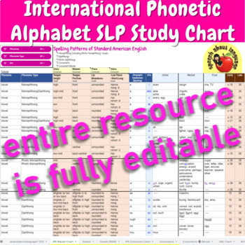Preview of International Phonetic Alphabet IPA SLP STUDY Chart GOOGLE Drive