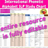 International Phonetic Alphabet IPA SLP STUDY Chart GOOGLE Drive