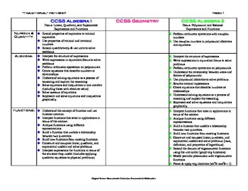 Preview of International vs Traditional CCSS Secondary Math Pathways