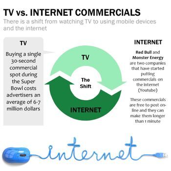 Super Bowl 30-second ad costs 2023