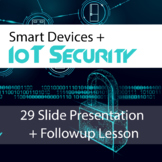 Internet Of Things (IoT) + Smart Devices Security - An Int