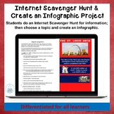 Internet Scavenger Hunt and Make an Infographic Project