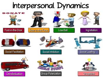 Preview of Interpersonal Dynamics PowerPoint and Role-Playing Skits