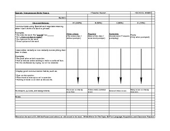 Preview of Interpersonal communication rubric for CI-based world language classrooms