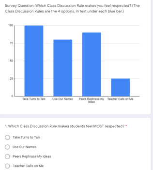 Preview of Interpret Graphs & Tables on Student Survey: Rules to Respect Class Community 