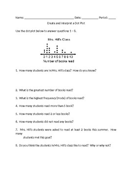 Preview of Interpret and Create a Dot Plot