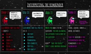 Preview of Interpret the Remainder Anchor Chart (Among Us Themed)