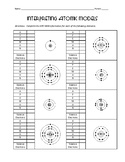 Counting subatomic particles worksheet answers