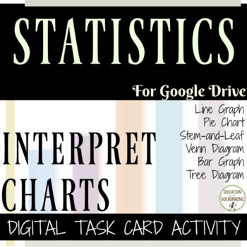 Interpreting Charts Digital Task Card Activity