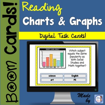 Preview of Interpreting Charts & Graphs BOOM Cards!