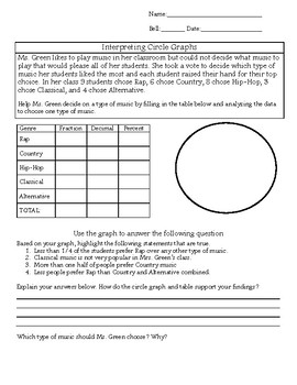 Interpreting Circle Graphs/ Pie Graphs Worksheet by Ms Joyners