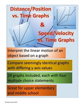 Preview of Interpreting Distance vs. Time Graphs and Speed vs. Time Graphs - 5.P.1 5.P.1.3