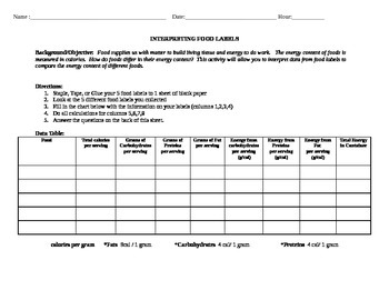 Preview of Interpreting Food Labels