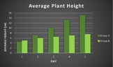 Interpreting Graphs: Average Plant Height Graphics