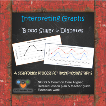 Preview of Interpreting Graphs - Blood Sugar & Diabetes (15 slide Distance Learning PPT)