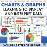 Interpreting Graphs & Data Collection - Bar Graphs Pie Cha