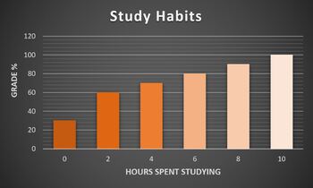 study habits chart
