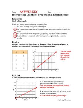 homework 3 proportional relationships