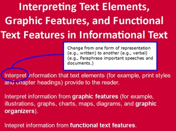 Preview of Interpreting Informational Text