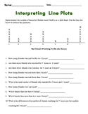 Interpreting Line Plots  - Online Learning/Tutoring