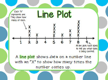 Preview of Interpreting Line Plots  Google Form