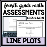 4th Grade Line Plots with Fractions Quiz, Practice Workshe