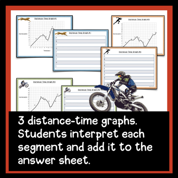 Interpreting Motion DISTANCE TIME and SPEED TIME GRAPHS Activity
