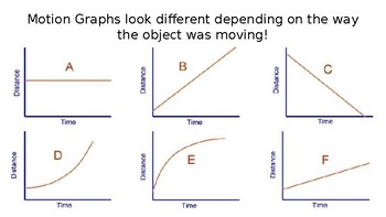 graphical analysis of motion test questions