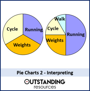Preview of Interpreting Pie Charts (Calculating a Frequency Table)
