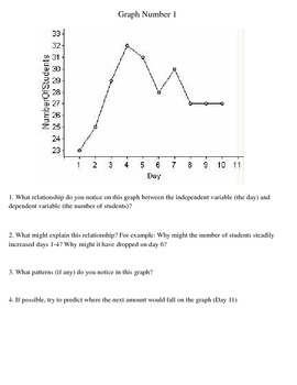 Preview of Interpreting Science Graphs Activity