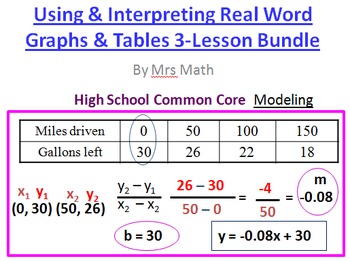 Preview of Interpreting and Using Real World Graphs & Tables Power Point 3-Lesson Pack