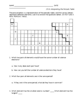 Preview of Interpreting the Periodic Table