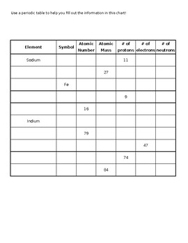 Element Table Chart