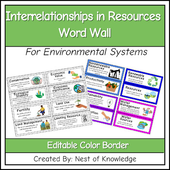 Preview of Interrelationships in Resources Word Wall for Environmental Systems