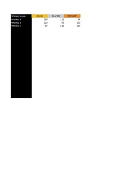 Preview of Interschool olympic event (sheet 2)