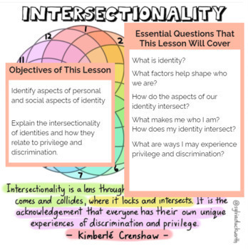 Preview of Intersectionality Lesson - Start of Year - Identity & Diversity 