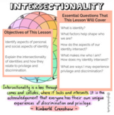 Intersectionality Lesson - Start of Year - Identity & Diversity 