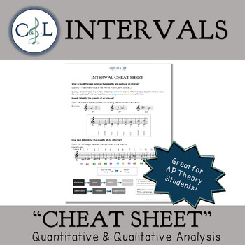 Preview of Interval 'Cheat Sheet' Reference Guide
