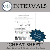 Interval 'Cheat Sheet' Reference Guide