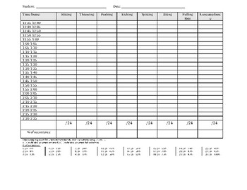 Interval Data Sheet for Multiple Behaviors by The Crafty BCBA | TPT