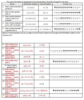 Interval Notation Practice Worksheet Answers - Worksheet List