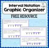 Interval Notation Graphic Organizer and Practice Problems 