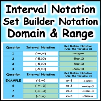 https://ecdn.teacherspayteachers.com/thumbitem/Interval-Notation-Set-Builder-Notation-Domain-and-Range-of-Functions-7848481-1657350861/original-7848481-1.jpg