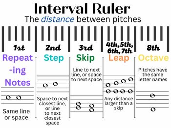 Preview of Interval Spacing Ruler