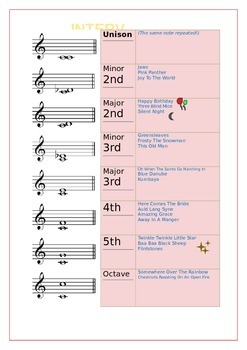 Preview of Intervals