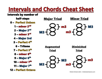 Preview of Intervals and Chords Cheat Sheet