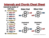 Intervals and Chords Cheat Sheet