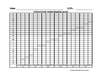 Intervention History Packet with F & P Guided Reading Level Chart