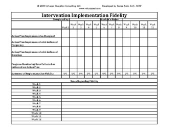 Preview of Intervention Implementation Fidelity spreadsheet (Editable & Fillable resource)