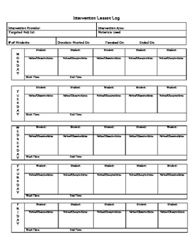 Intervention Log by Jackie Williams | Teachers Pay Teachers